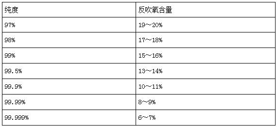 制氧機如何進行安裝調(diào)試-圖1.jpg