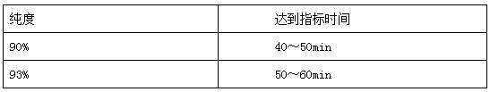 制氧機如何進行安裝調(diào)試-圖2.jpg