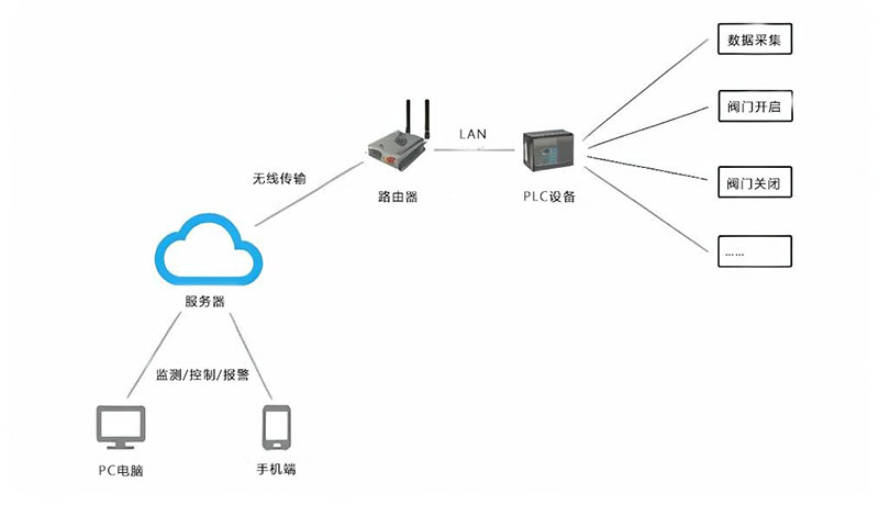 遠程控制設(shè)備2.jpg